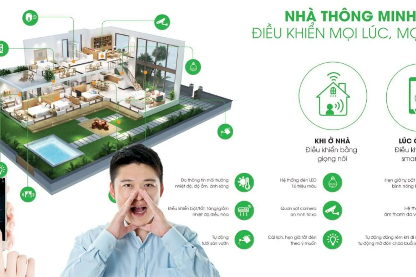 “Bật mí” chức năng nổi bật của nhà thông minh bạn không nên bỏ qua