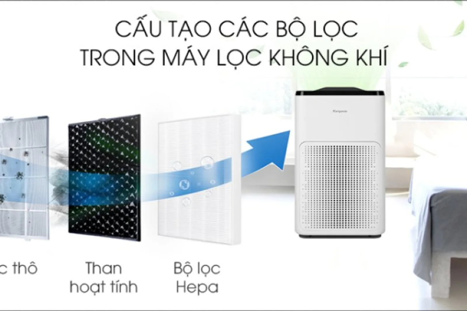 Điểm danh những  công nghệ máy lọc không khí phổ biến nhất hiện nay