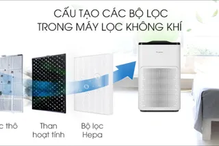 Điểm danh những  công nghệ máy lọc không khí phổ biến nhất hiện nay