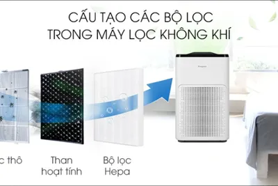 Điểm danh những  công nghệ máy lọc không khí phổ biến nhất hiện nay